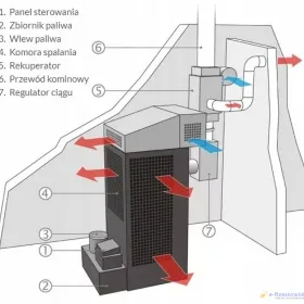 Nagrzewnica na olej opałowy przepracowany Hiton HP145